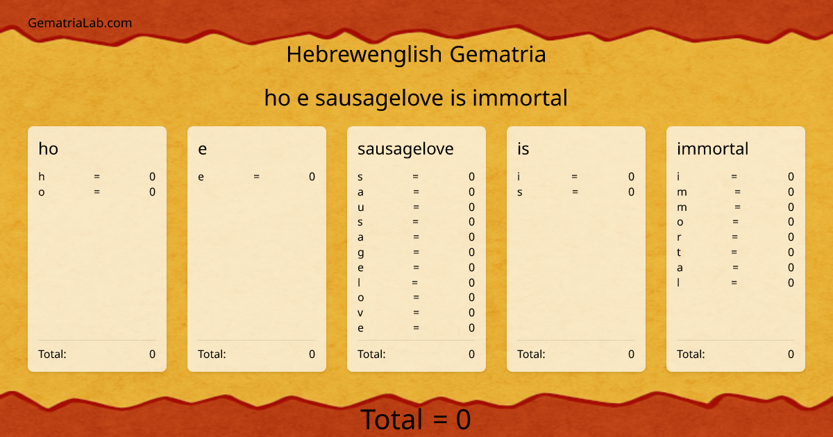 ho e sausagelove is immortal in hebrewenglish Gematria